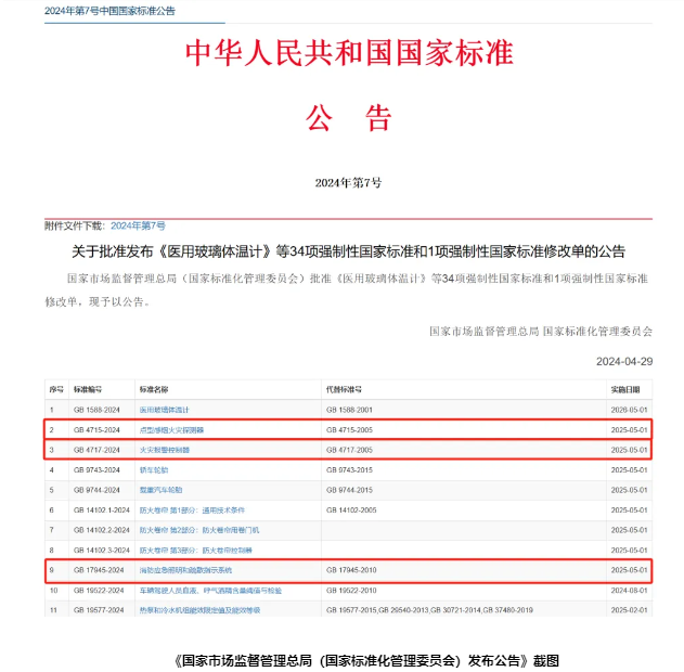 《點(diǎn)型感煙火災(zāi)探測器》等3項(xiàng)強(qiáng)制性標(biāo)準(zhǔn)批準(zhǔn)發(fā)布