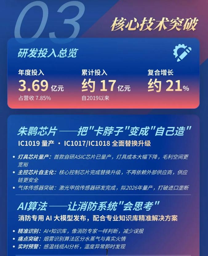 一圖讀懂廣西青鳥消防2025年年報(bào)