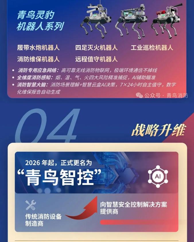 一圖讀懂廣西青鳥消防2025年年報(bào)