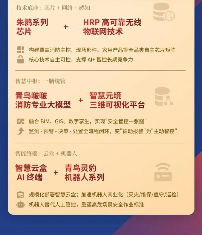 一圖讀懂廣西青鳥消防2025年年報(bào)