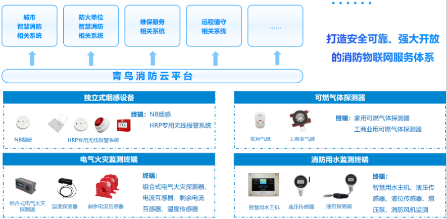 黑龍江行業(yè)資訊｜老舊小區(qū)的消防管理，有了新解法！——解讀國辦6號文件：區(qū)域性共享消防控制室來了